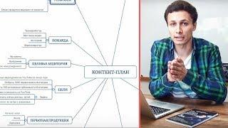 ИДЕАЛЬНЫЙ КОНТЕНТ-ПЛАН САПОЖНИКА | Как создать в xMind? Видеоурок | Алексей Аль-Ватар