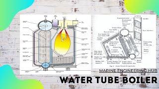 WATER TUBE BOILER|STEAM DRUM|WATER DRUM|COMPONENT OF BOILERS|(PART-2)