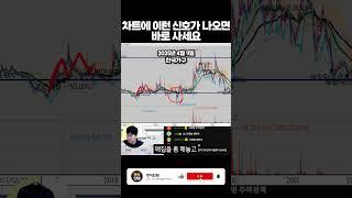  저평가 종목이 보내는 차트의 신호 포착(보이세요?)