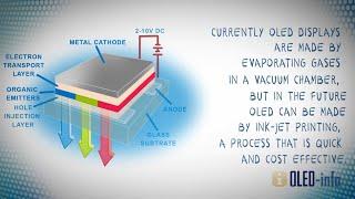 Introduction to OLED displays