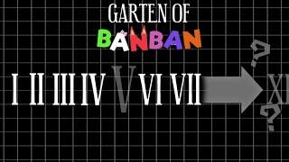 What Comes after Garten of Banban 7?