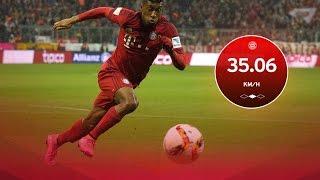 Top 20 Fastest Football Players • Speed Statistics