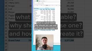 What Is A Pivot Table And How Do I Create One? #excel #pivottable