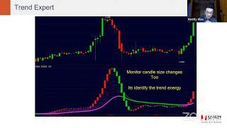 Secret Homily indicator #homilychart #profit #klse