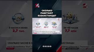 Сколько часов работают казахстанцы в неделю? #24kz #новости #казахстан