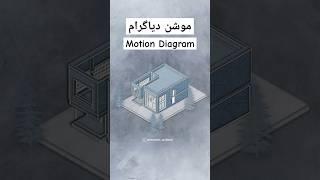 Motion Diagram of a Villa | جزئیات اجرایی ویلای باغ با موشن دیاگرام  #interiordesign #معماری #home