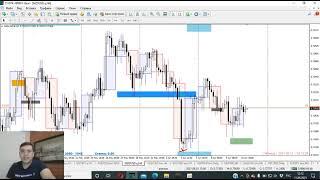 11.06.21. FOREX обзор. Итоги недели. Технический анализ рынка. Обучение трейдингу.