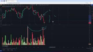 自然交易理论 BTC 下跌，趋势时间线 通道 回撤，行情判断与复盘