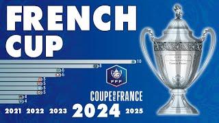 French Cup (1918 - 2024) | IFFHS