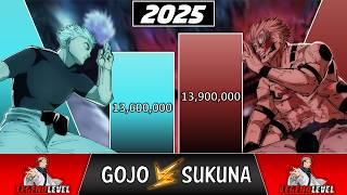 GOJO vs SUKUNA Power Levels 2025  (Jujutsu Kaisen POWER LEVELS)