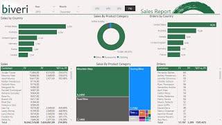 Power BI Satış Raporu