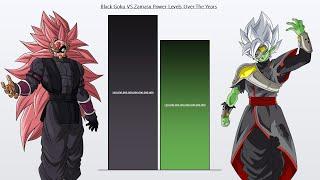 Black Goku VS Zamasu POWER LEVELS   (Dragon Ball Super Power Levels)