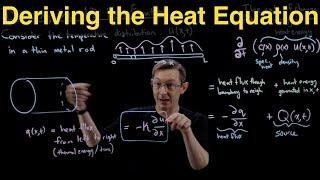 Deriving the Heat Equation: A Parabolic Partial Differential Equation for Heat Energy Conservation