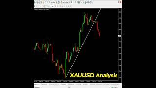 GOLD (XAUUSD) Forecast & Analysis this week: what's the trading signal??