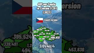 GDP per Capita in Czechia