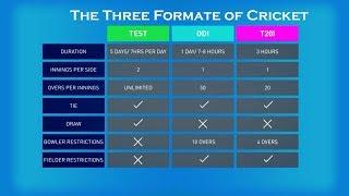 The Three Formats of Cricket (International)