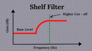 Shelving filter explained