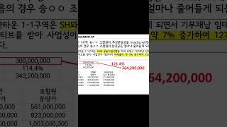 1-1구역 비례율 7% 증가하면 분담금 얼마 줄어요?