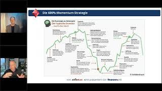 600% Momentum Strategie - Die perfekte Trading Strategie für 2025