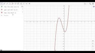 Was ist die Linearfaktorform einer ganzrationalen Funktion?