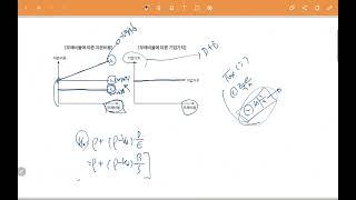 16강 MM1963 기타 자본구조이론