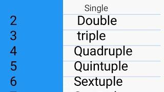 English Grammar|| Single, Double, Triple, Quadruple| Faizan@Faizan sir