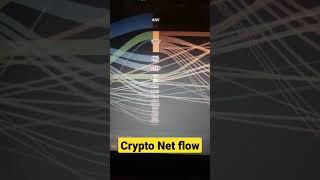 Crypto net flow - 18 Sep 2022 | Smart money flow