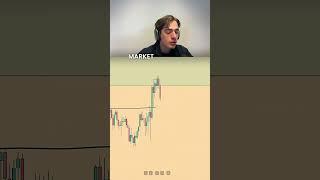 How To Find Supply & Demand Zones That Work? EURUSD & Gold Trading Strategy Explained