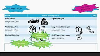 Balans (introductie) | Bedrijfseconomie | havo + vwo (domein F)