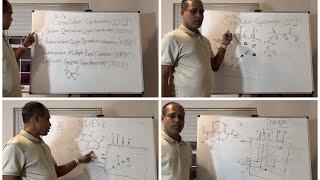 2D COSY, NOESY, HSQC, HMBC and DOSY NMR application -Part 1