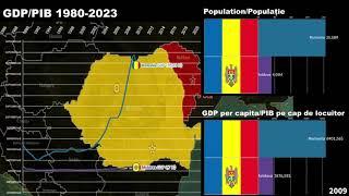 Moldova vs Romania GDP/GDP per capita/Economic Comparison 1980-2023