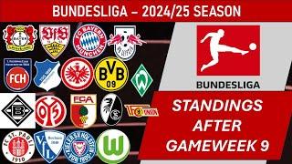 Bundesliga (Germany) Table - End of Matchday 9 of 2024-25 season (including results)