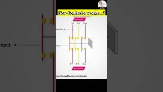 How contactors are Working