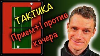 Большой теннис. Тактика Приём подачи против Качалы #Shorts