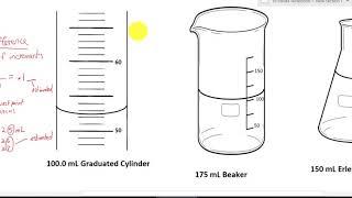 Read measurements - graduated cylinder, beaker, and flak