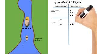 WarumWissen für Sportbootfahrer:  alle Schallsignale Binnen und ihr System dahinter in 5 Minuten