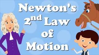 Newton's Law of Motion