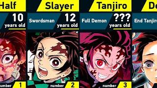 Evolution of Tanjiro Kamado | Demon Slayer