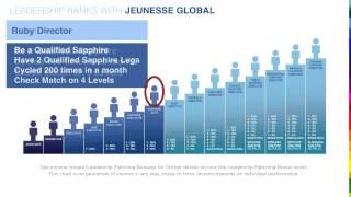 Rank Advancment at Jeunesse Global