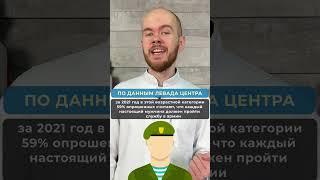 Как сами врачи военкомата относятся к армии? #shorts