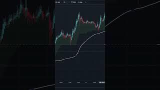 Tradingview Very Simple Day Trading Strategy