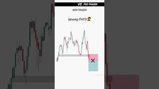 New Trader Vs Pro Trader | Fakeout Trading Strategy | Trap Trading | Day Trading | #trading #shorts