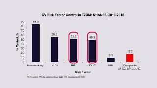 Exploring the Science and Practice of GLP-1 Receptor Agonists