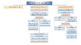 منهج الإسلام في الحياة 1 - توجيهي 2006