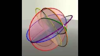 Hypersphere slow motion explanation