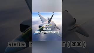 Countries ranked by 5th generation Fighter jets #shorts #shortsfeed