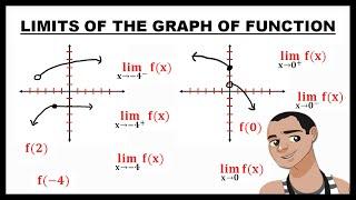 LIMITS OF THE GRAPH OF FUNCTION