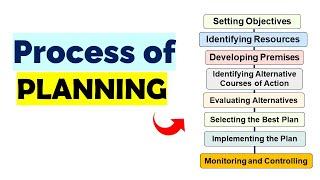 Process of Planning