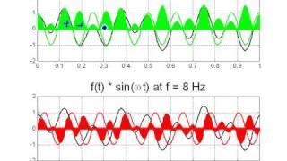 The Fourier Transform- Part III