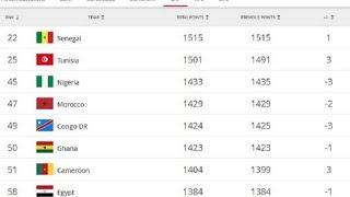 Fifa World Rankings, Africa Zone (2023) CAF